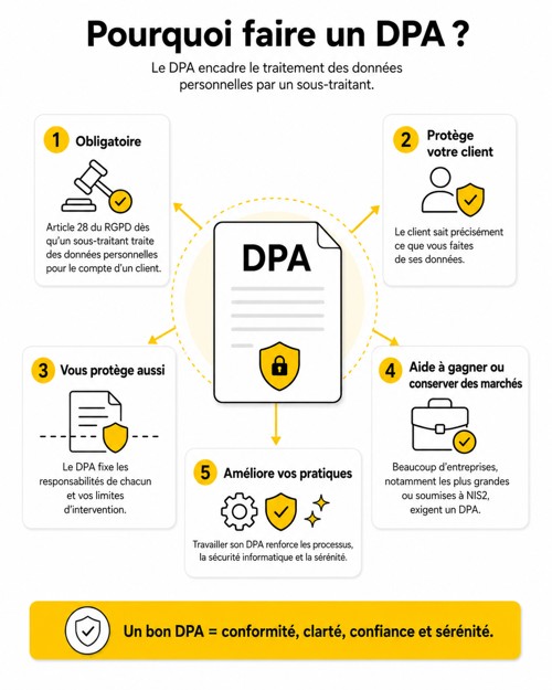 DPA - data processing agreement DPA - data processing agreement